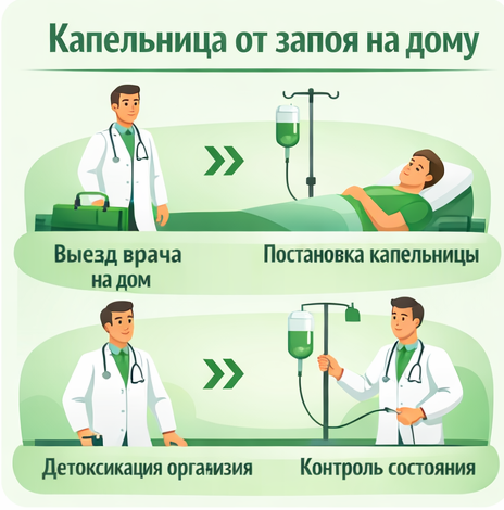 капельница от запоя в Пионерском в клинике Санати